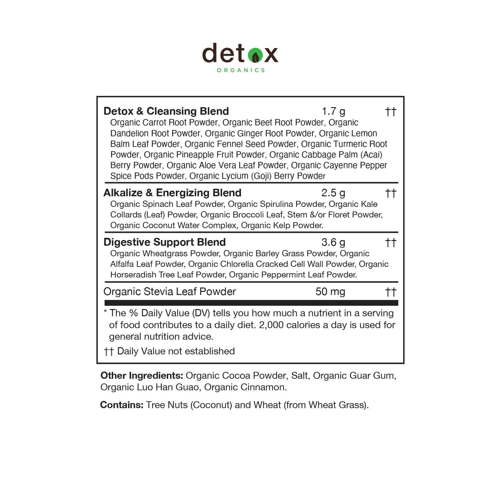 Detox, DeBloat, & Digest